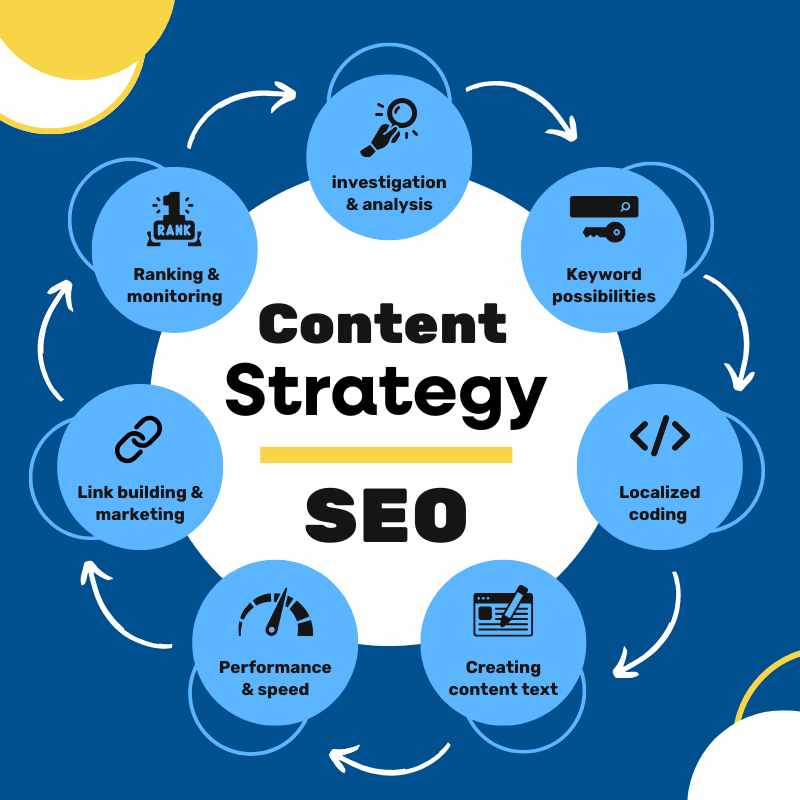 Content Strategy Content Strategy